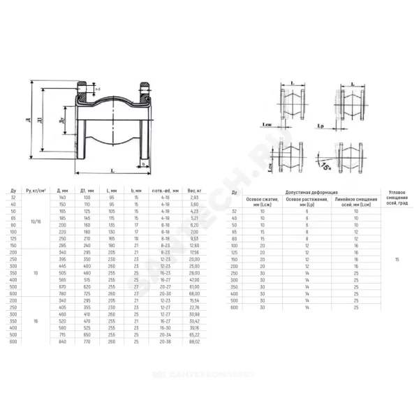 Компенсатор резиновый антивибрационный EPDM Ру16 фл 8010 Benarmo