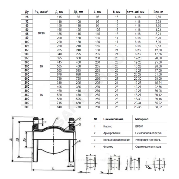 Компенсатор резиновый антивибрационный EPDM Ру10/16 фл 8010 Benarmo