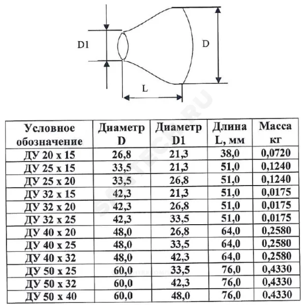 Переход сталь оц концентрический шовный исп 1 ТУ 24.20.40-002-00218182-2017 КАЗ