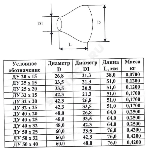 Переход сталь концентрический шовный исп 1 ТУ 24.20.40-002-00218182-2017 КАЗ