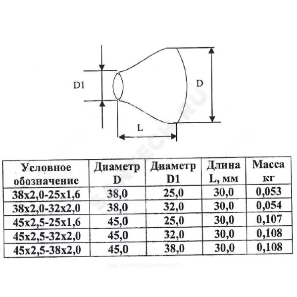 Переход сталь концентрический бесшовный ГОСТ 17378-2001 КАЗ