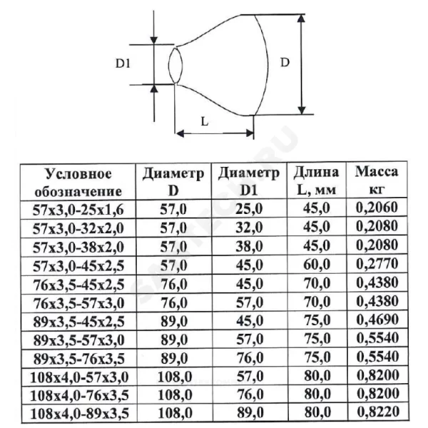 Переход сталь концентрический бесшовный ГОСТ 17378-2001 КАЗ