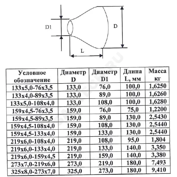 Переход сталь концентрический бесшовный ГОСТ 17378-2001 КАЗ