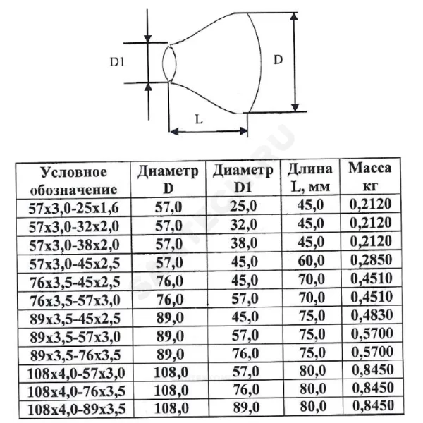 Переход сталь оц концентрический бесшовный ГОСТ 17378-2001 КАЗ