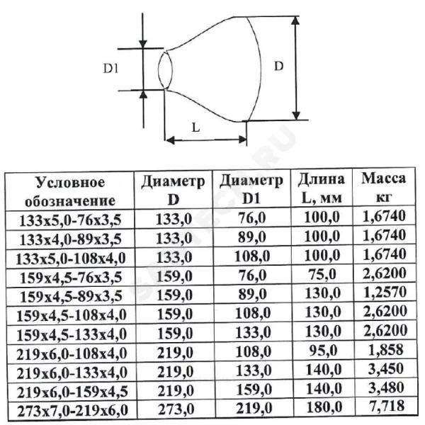 Переход сталь оц концентрический бесшовный ГОСТ 17378-2001 КАЗ