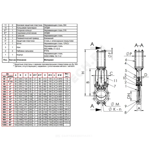 Задвижка шиберная нерж односторонняя межфл VG6400-03MM с пневмоприводом 2/стороннего действия уплотнение: металл Tecofi