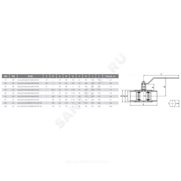 Кран шаровой сталь газ КШ.Ц.М.GAS ВР LD