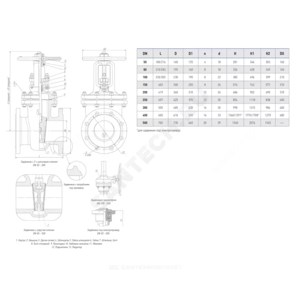 Задвижка сталь газ ЗКЛ2-25 30с964нж клиновая фл МЗТА