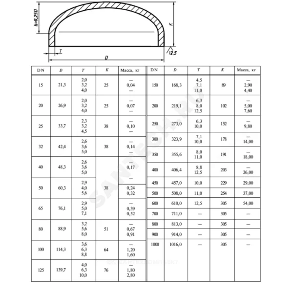 Заглушка сталь эллиптическая исп 2 п/привар ГОСТ 17379-2001