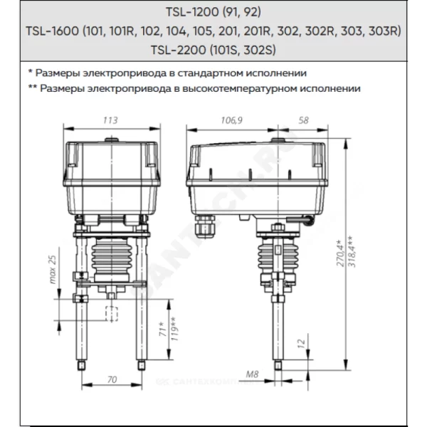Электропривод аналоговый TSL-1600-25-2A-24 Теплосила